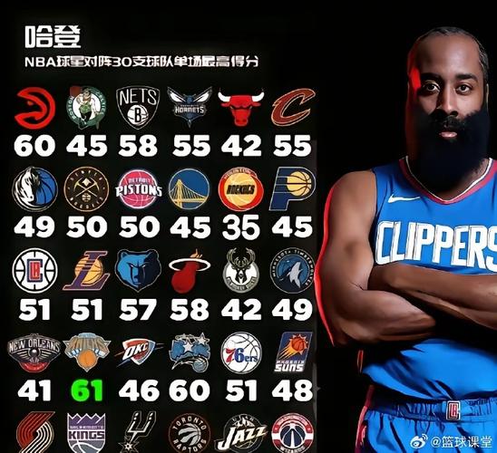 哈登历史分位排名