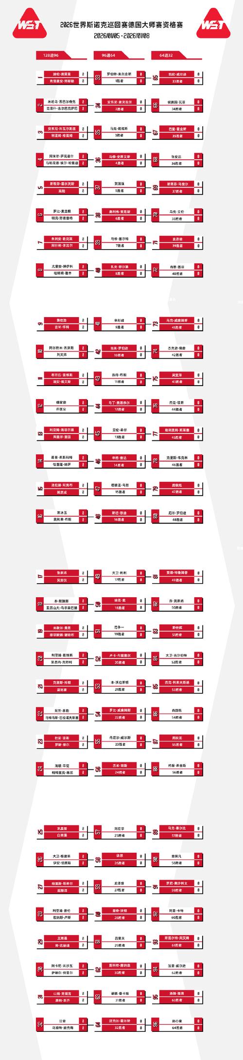 斯诺克大师赛的赛制