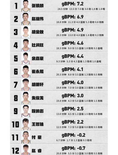 亚运会男篮大名单