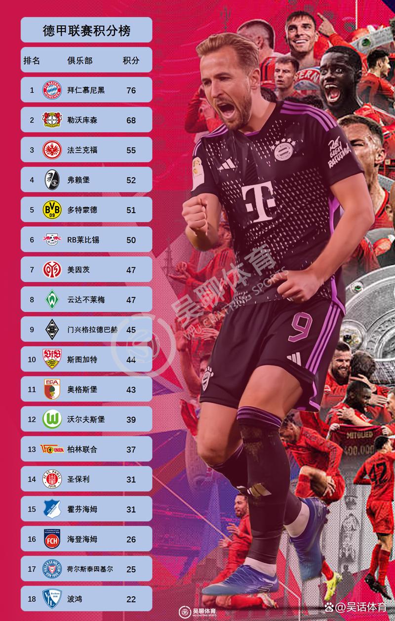 德甲联赛冠军奖金