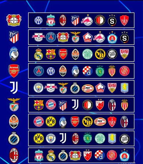 2022欧冠参赛球队