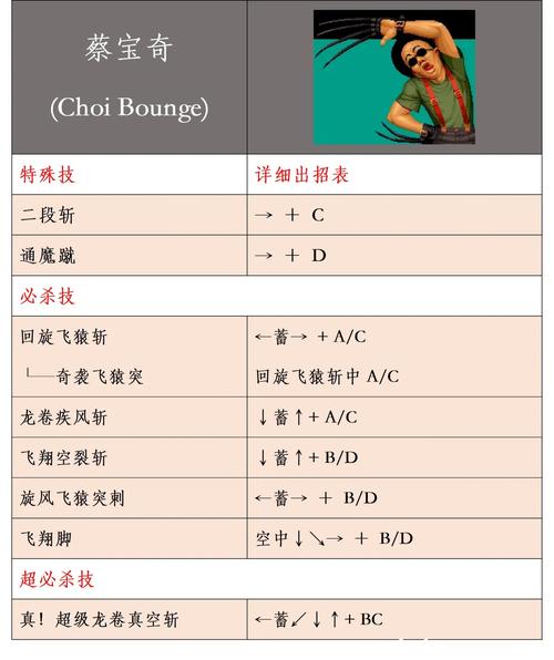 拳皇职业比赛规则