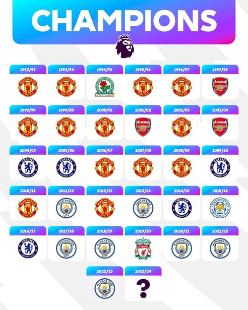 英超历届冠军排行榜