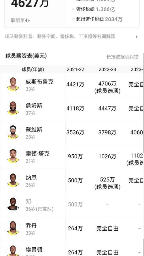 湖人薪酬