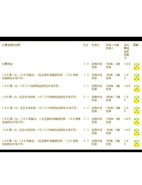 羽毛球男子单打决赛比赛规则