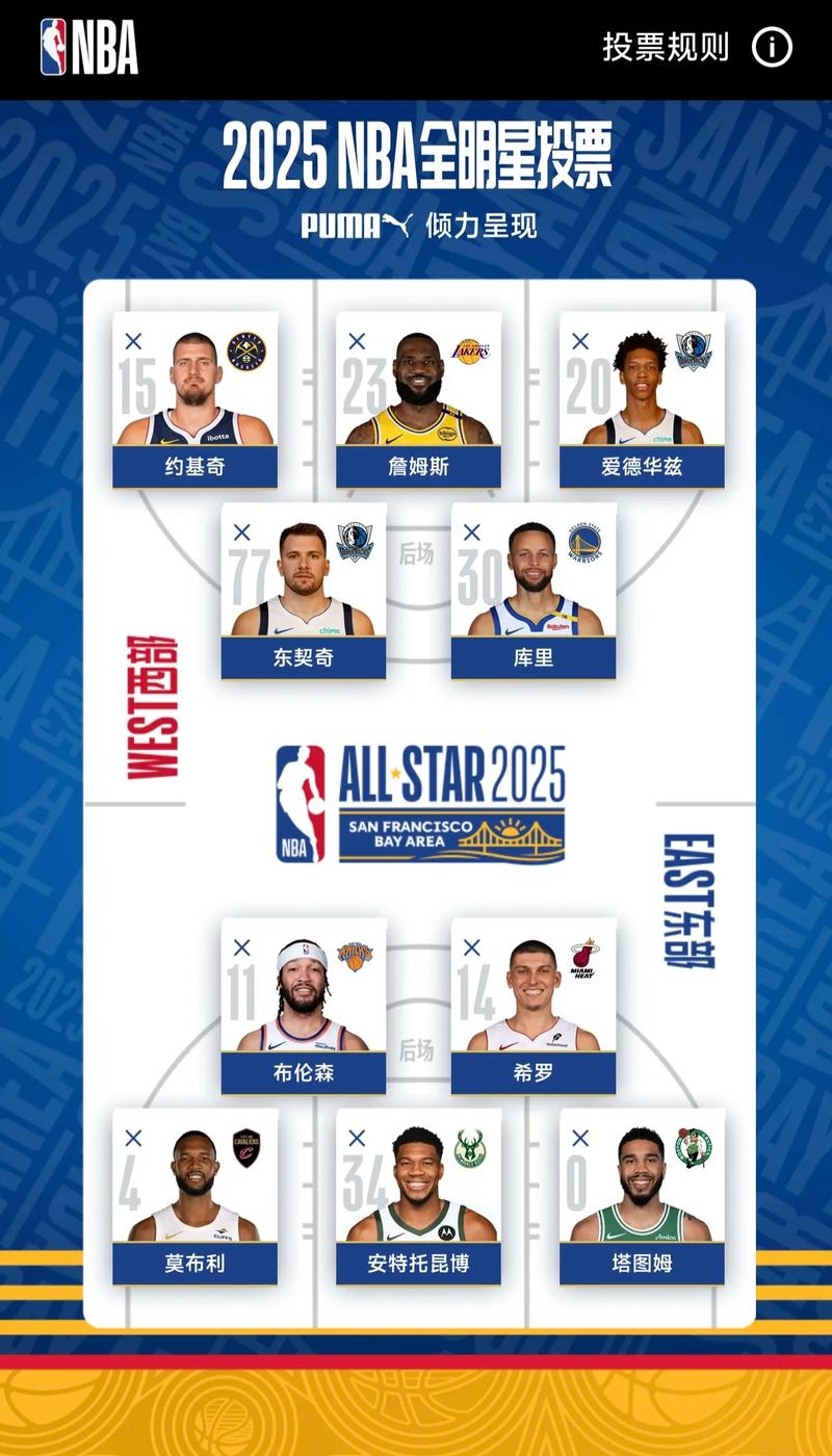 nba全明星投票几轮