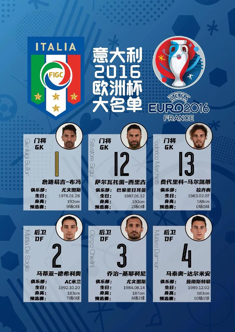 意大利联赛级别