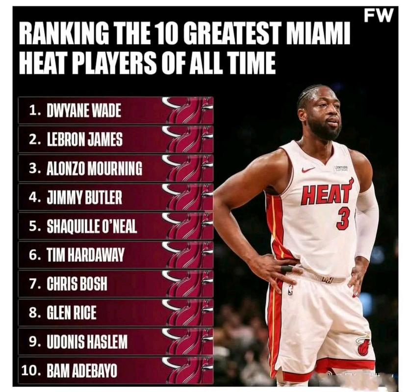 热火队史十大巨星