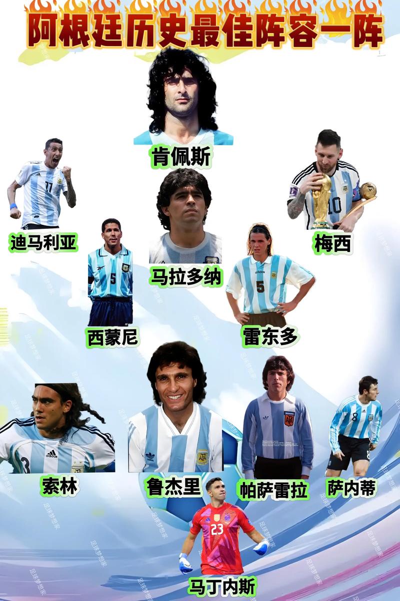 阿根廷阵容 美洲杯球员名单