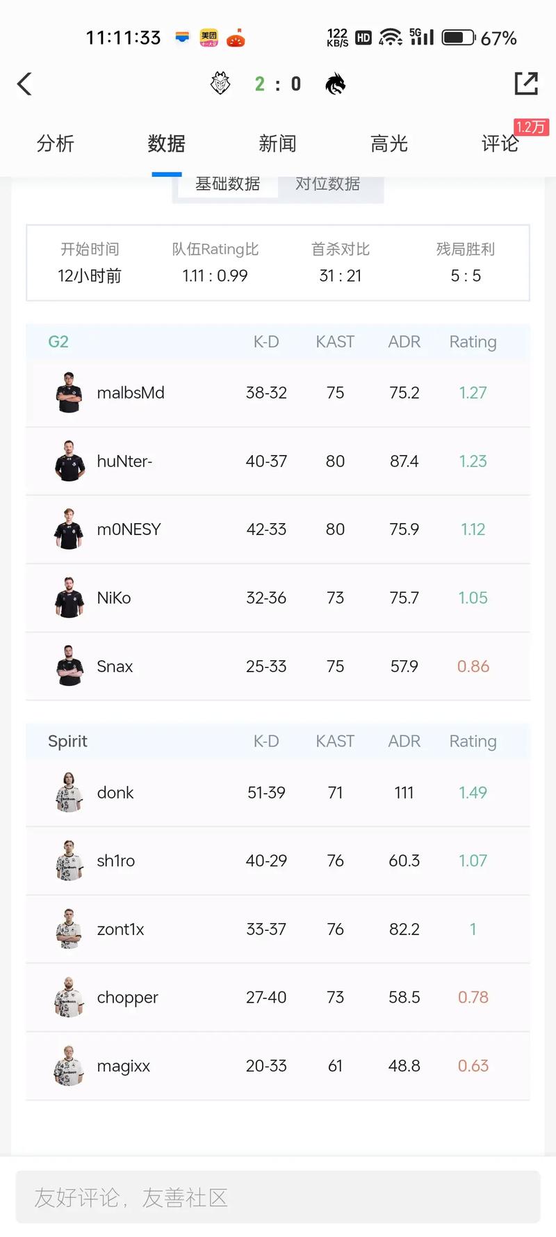 猛龙总冠军数据统计