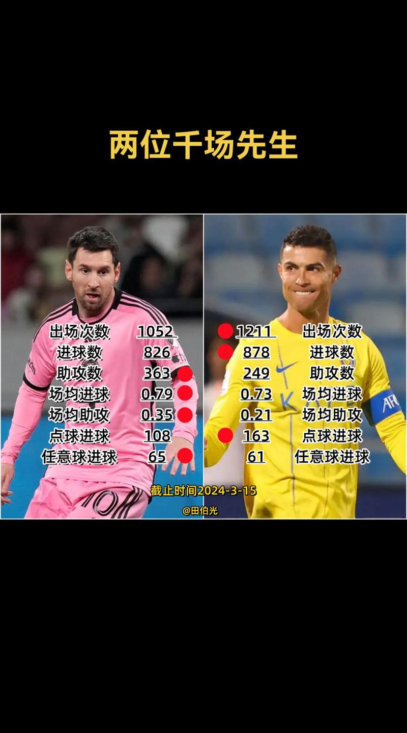 梅西和c罗谁挣钱多
