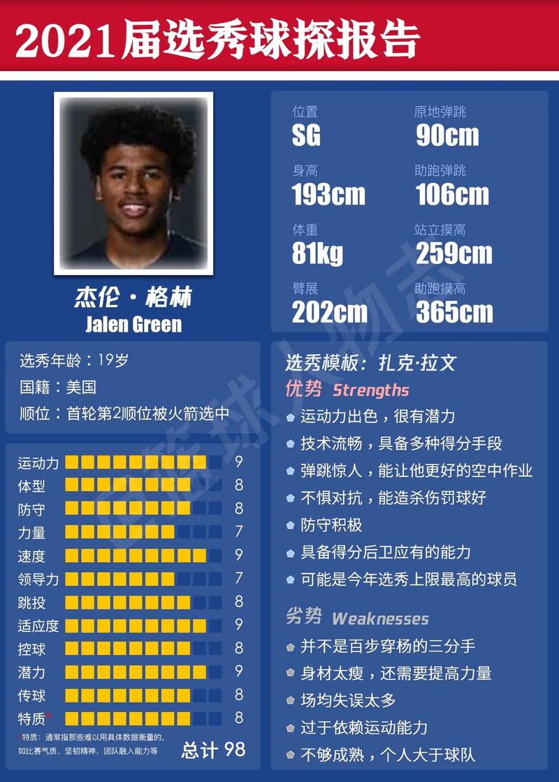 nba选秀时间是哪天2021