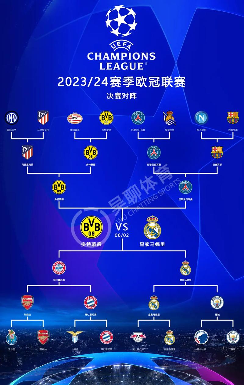 曼联对皇家马德里比分