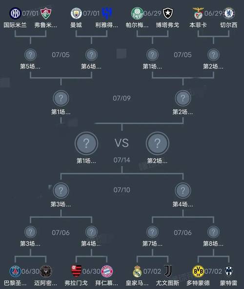 世界杯16强赛程