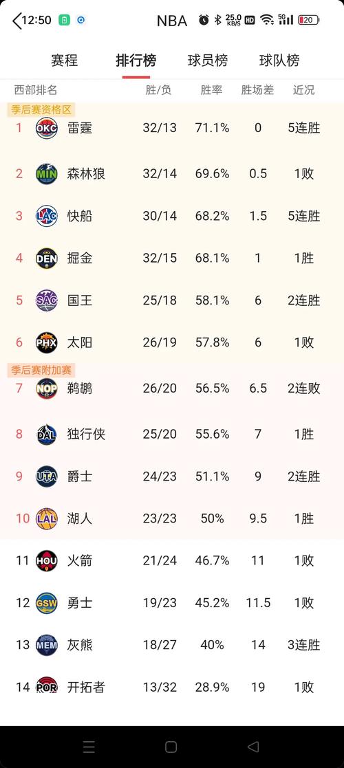 nba季后赛2021时间