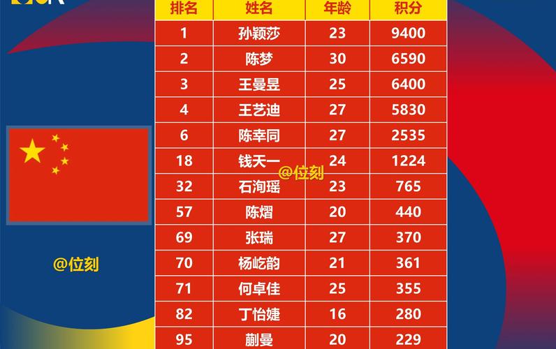 乒乓球女队员中国名单