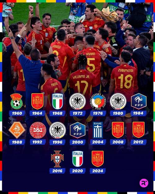 历届欧洲杯4强排名榜