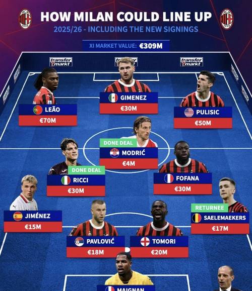 ac米兰几次意甲冠军了