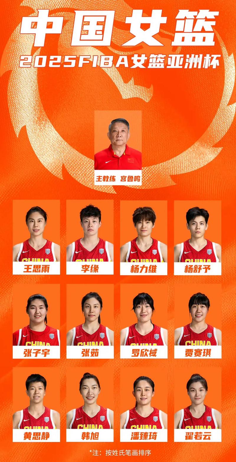 女篮比赛球几号