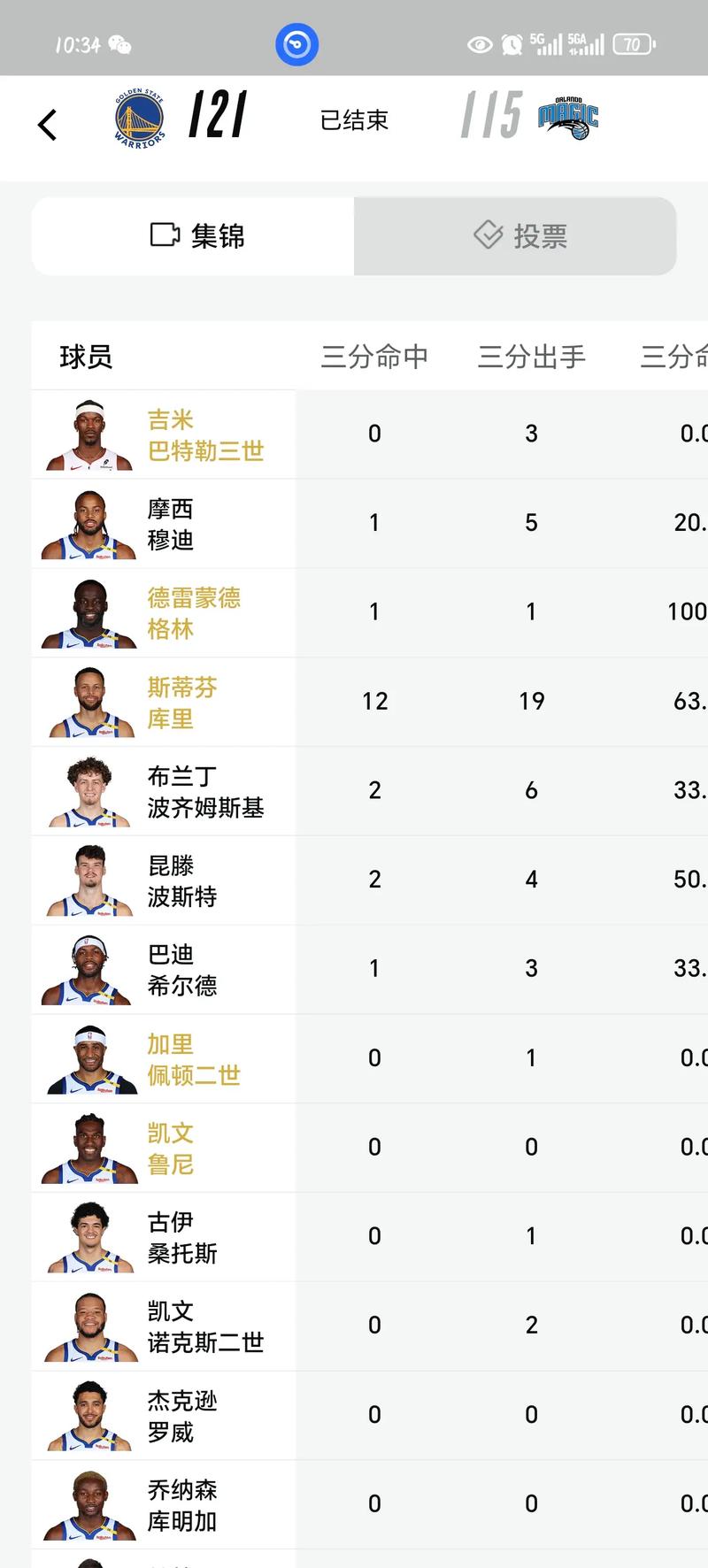 nba白人球员排名
