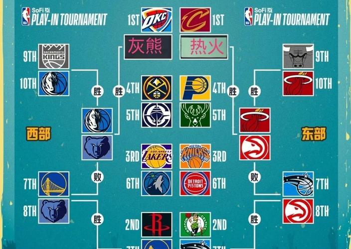 2020nba季后赛百科