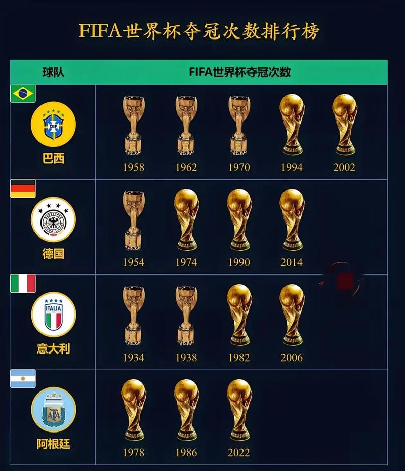 欧洲杯各次冠军