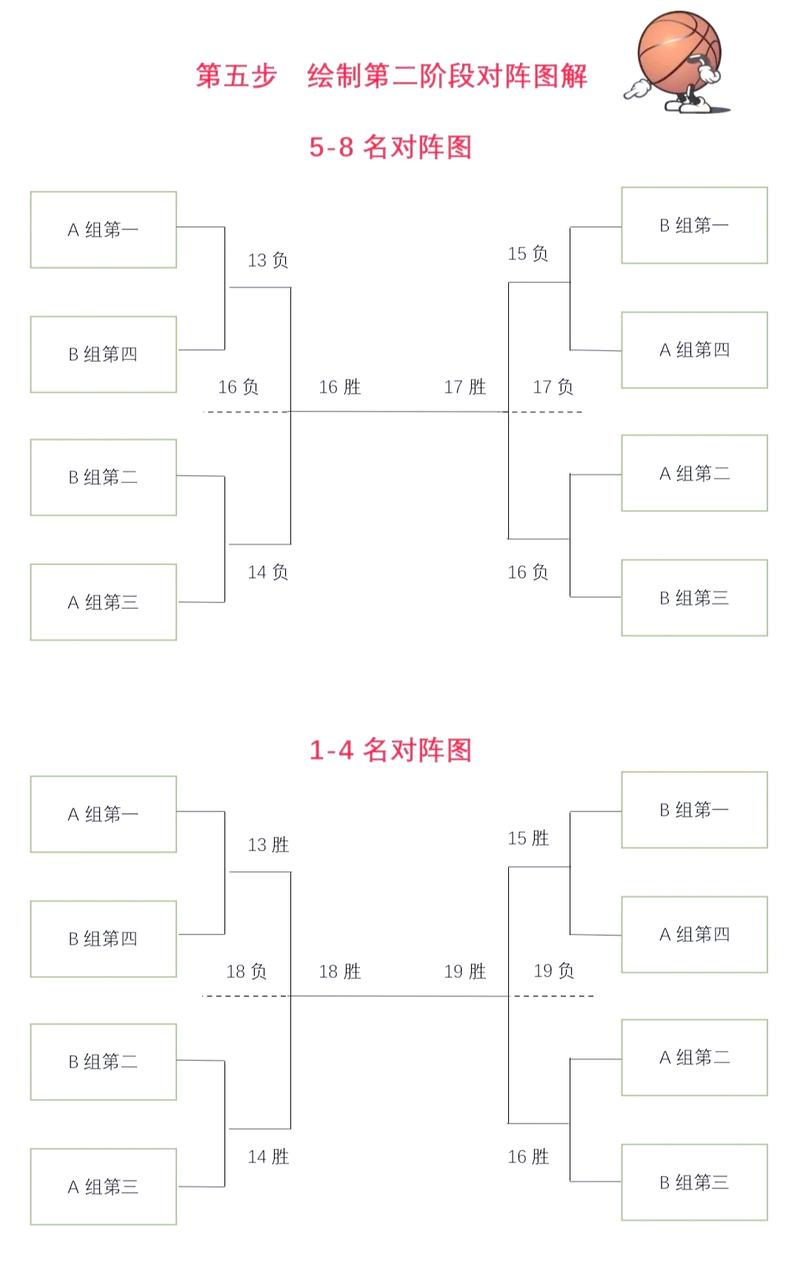 篮球世界杯采用什么赛制