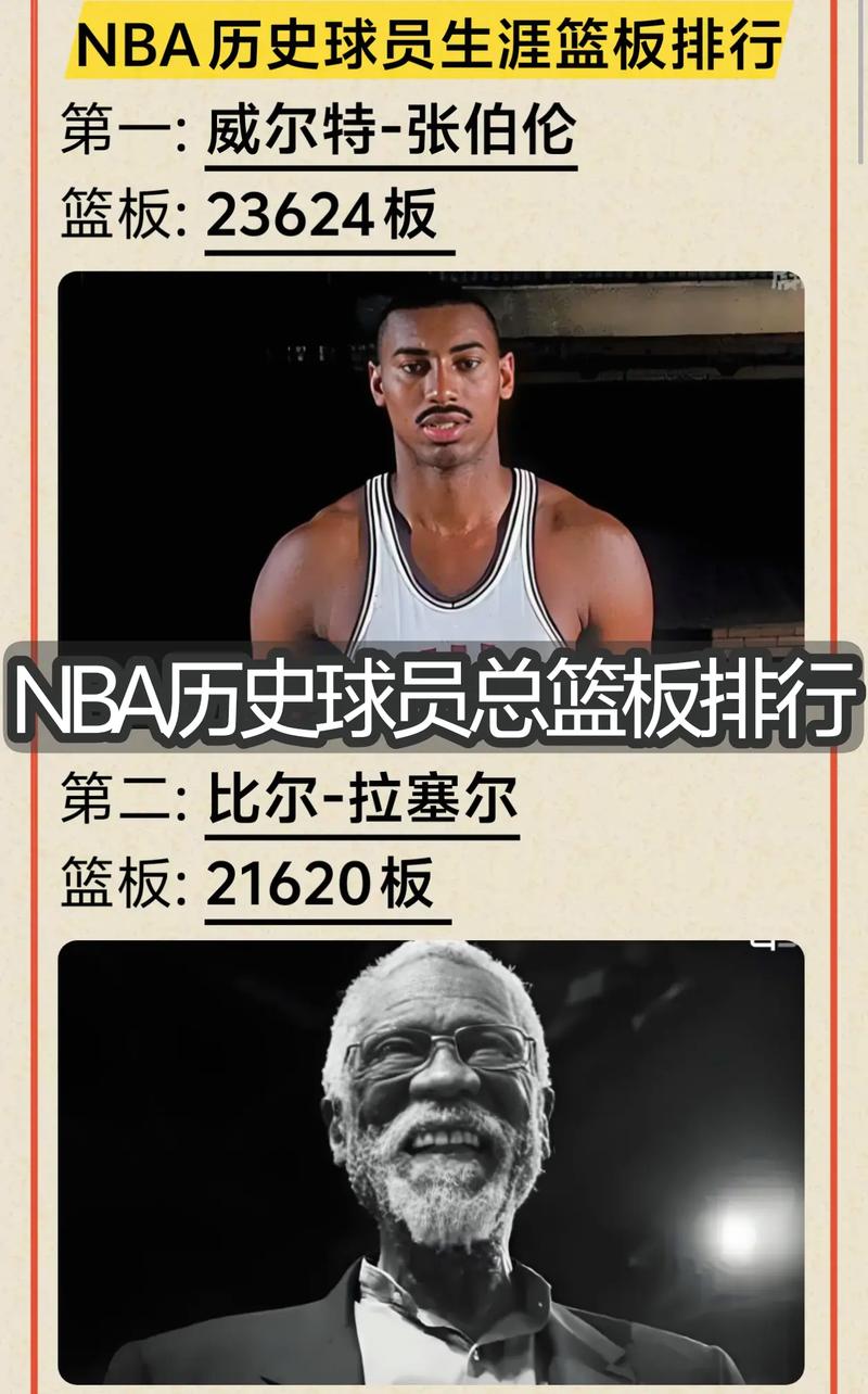 nba历届篮板排行榜