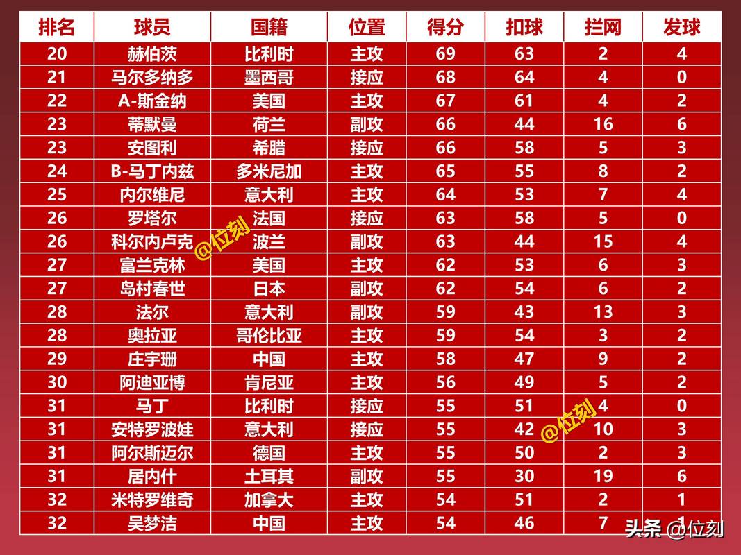 2015中国女排世界杯赛程表格