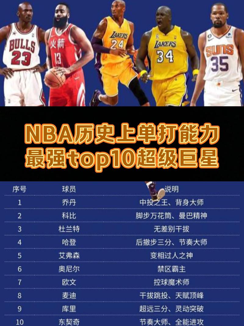 2018年nba排行