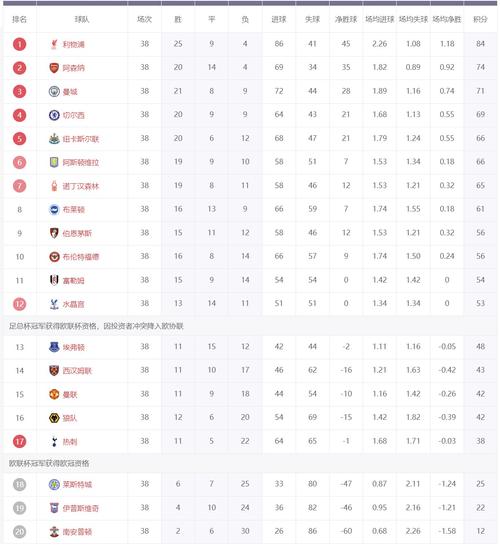 英超积分榜最新积分榜