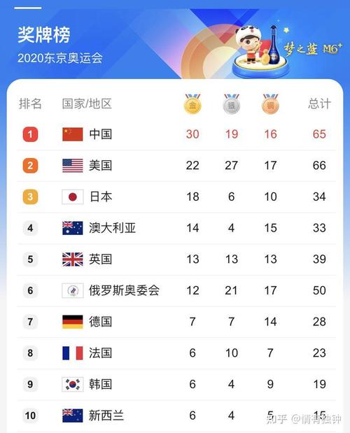 中国在里约奥运会金牌数