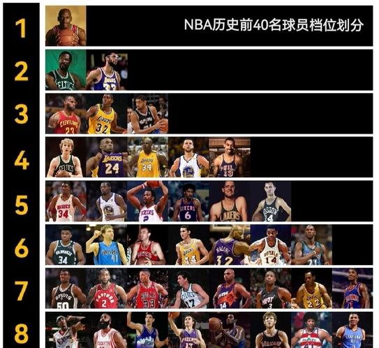 nba大前锋历史前十