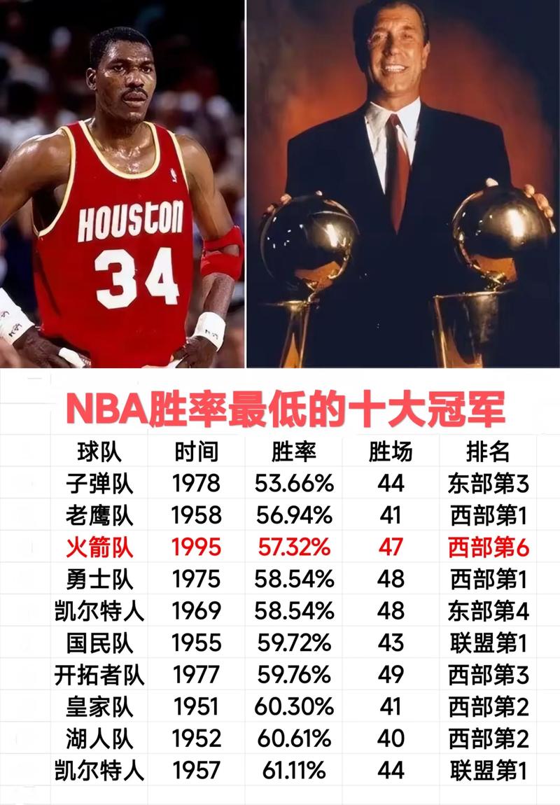 16年nba季后赛总冠军是哪个队