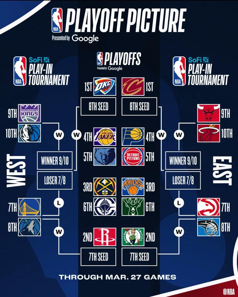 wnba常规赛什么时候结束