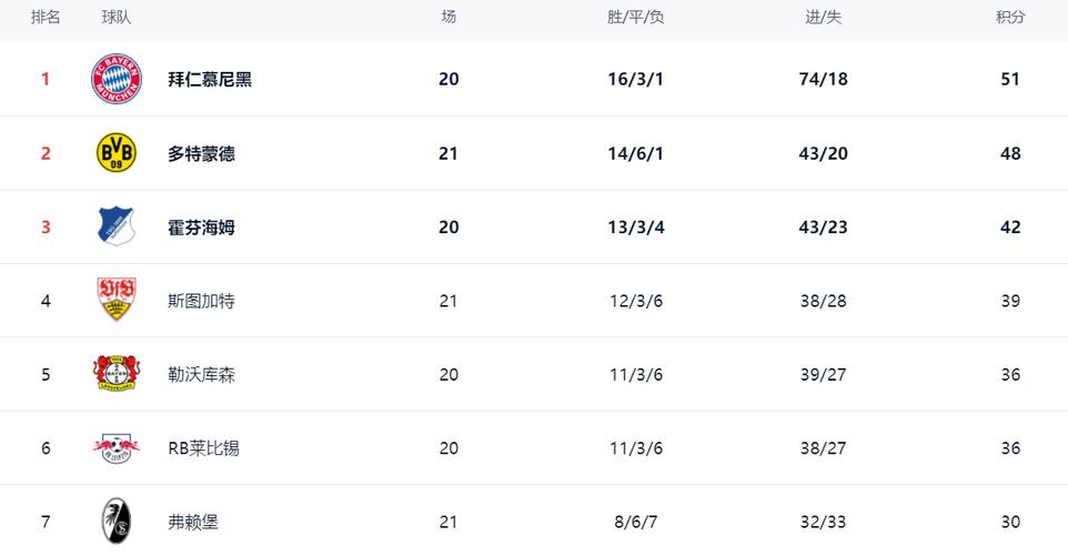 德甲积分排行榜2020