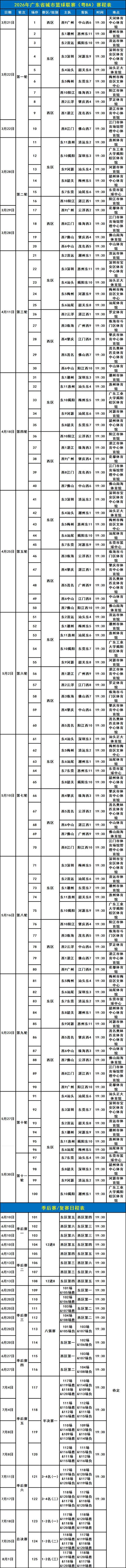 cba广东决赛时间安排