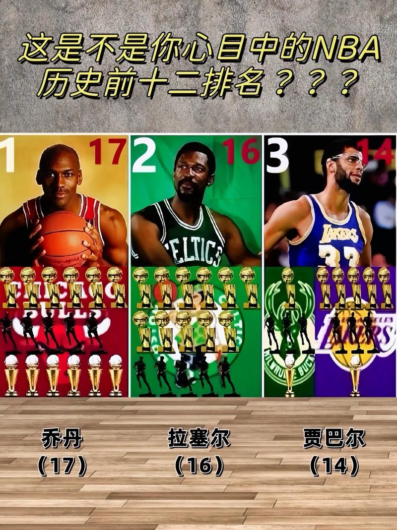 nba历史单挑能力排名