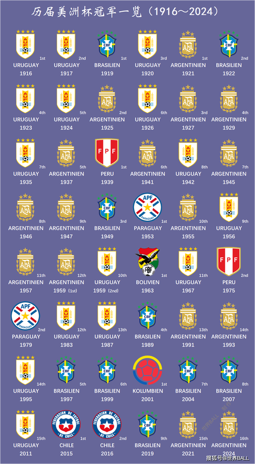 美洲杯历届射手榜
