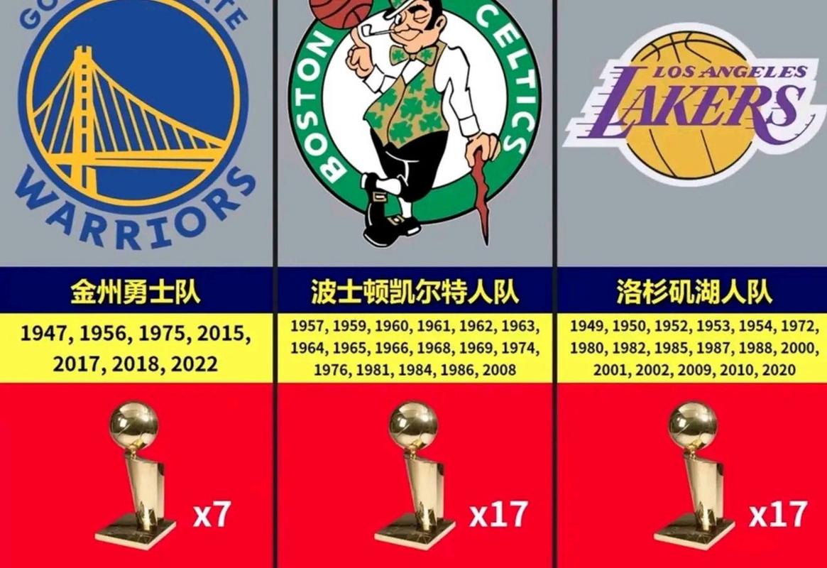 nba总冠军次数最多
