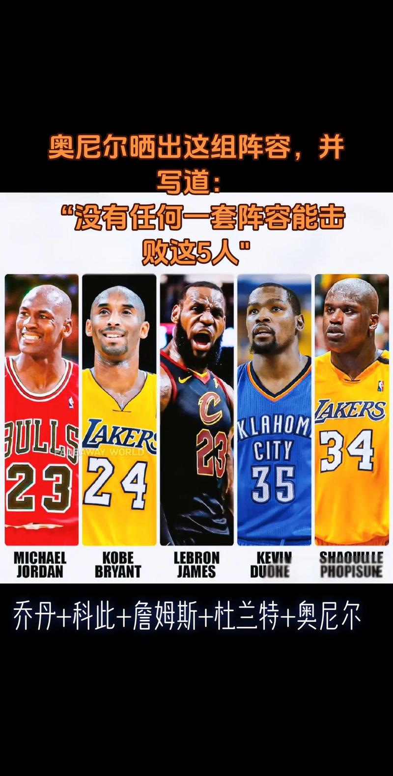 nba最佳阵容排行