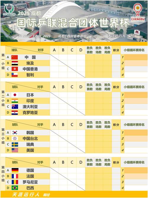 2006世界杯 赛程