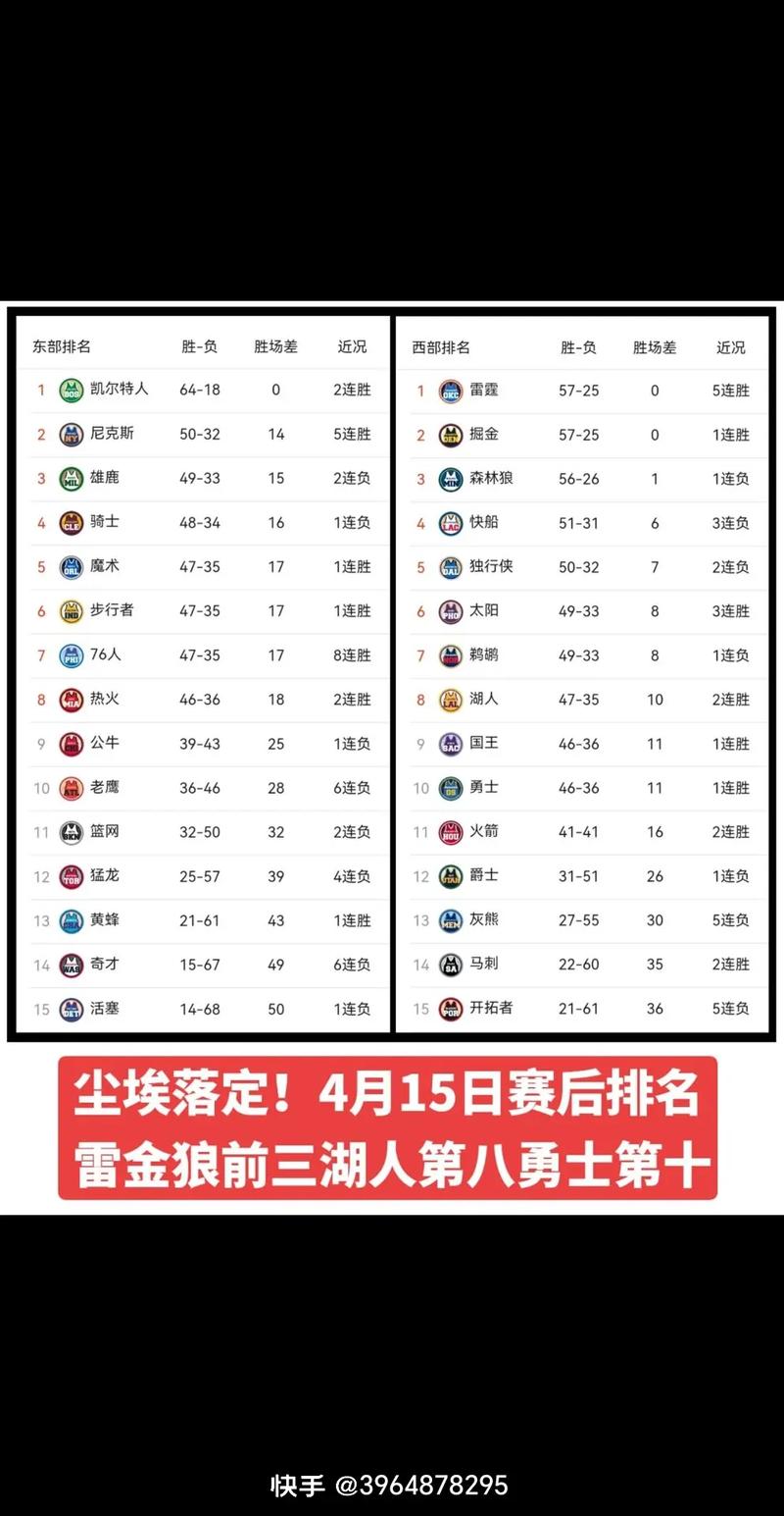 nba几天一赛