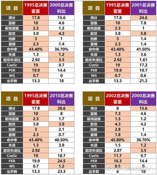 科比最后一场比赛数据统计