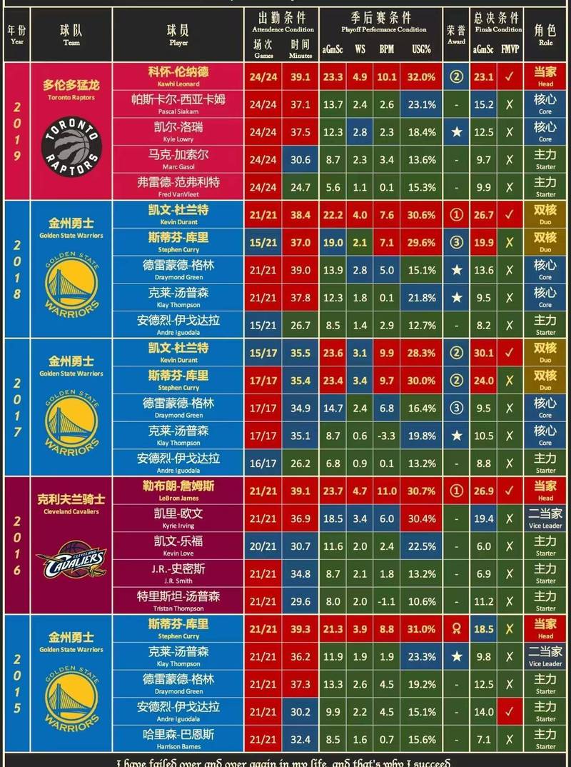 nba冠军奖金是多少
