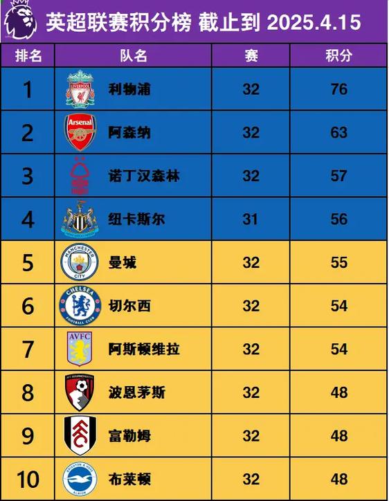 英超top6