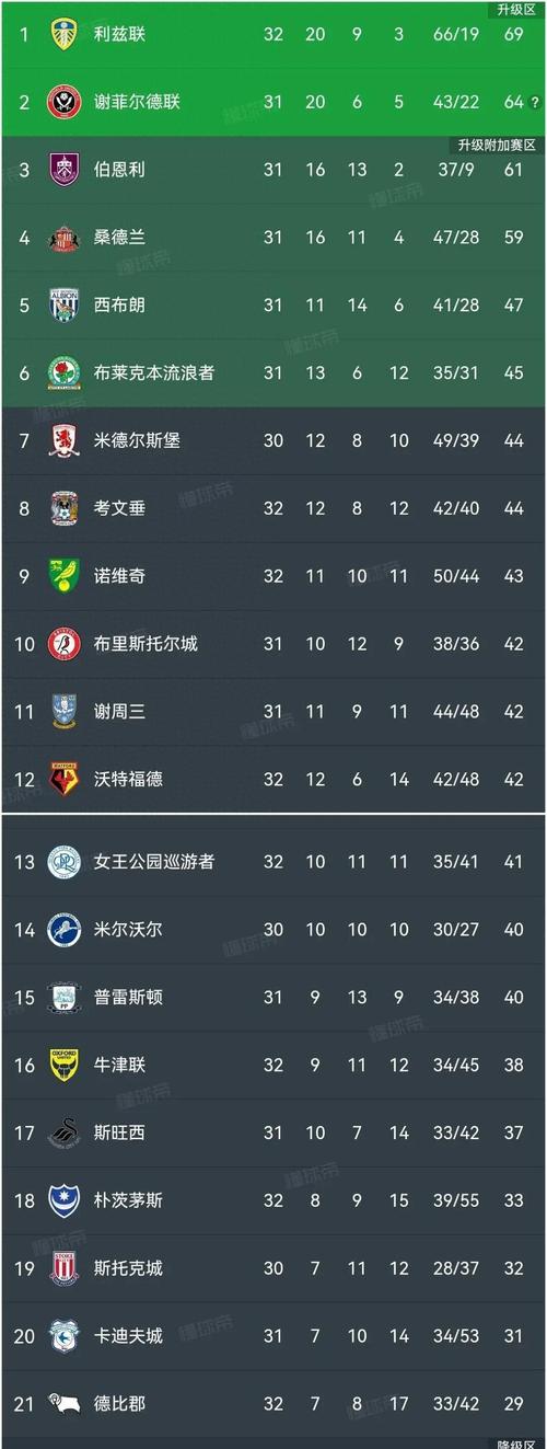 英超积分排名雷速