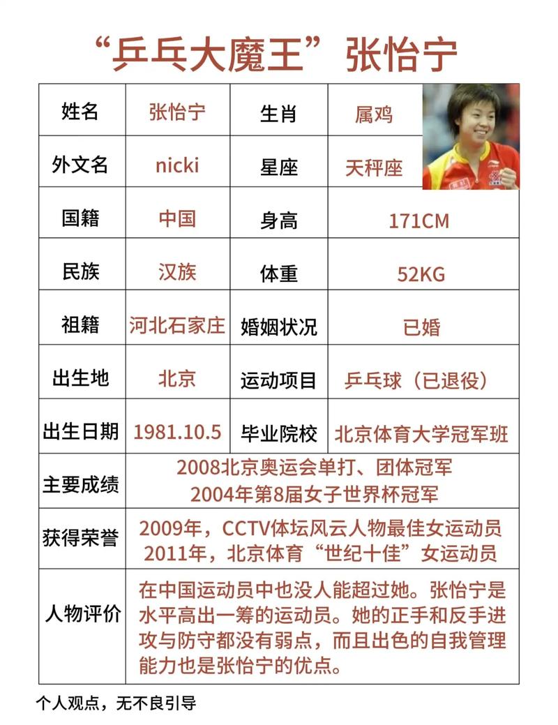 乒乓冠军张怡宁身高多少