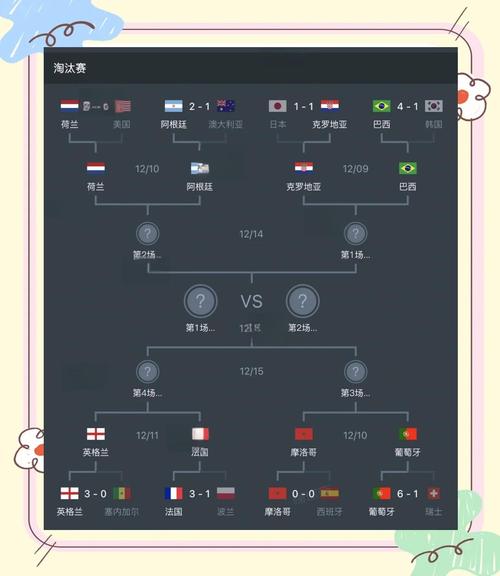 世界杯赛程结果