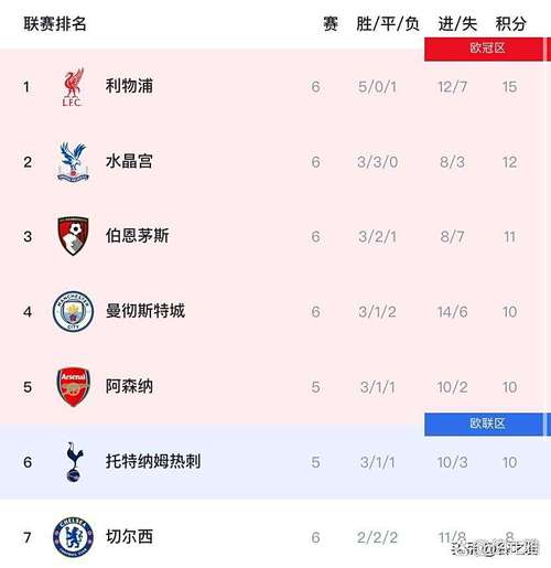 2019英超冠军最后是利物浦还是曼城